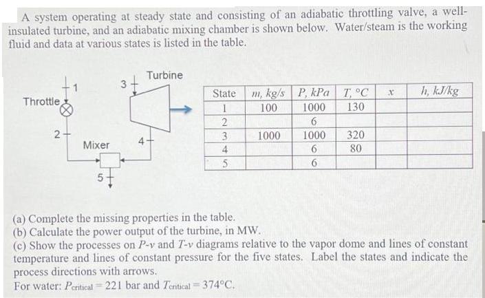 A system operating at steady state and consisting of an adiabatic throttling valve, a well- insulated