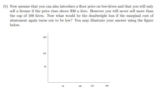 (b) Now assume that you can also introduce a floor price on bee-hives and that you will only sell a license