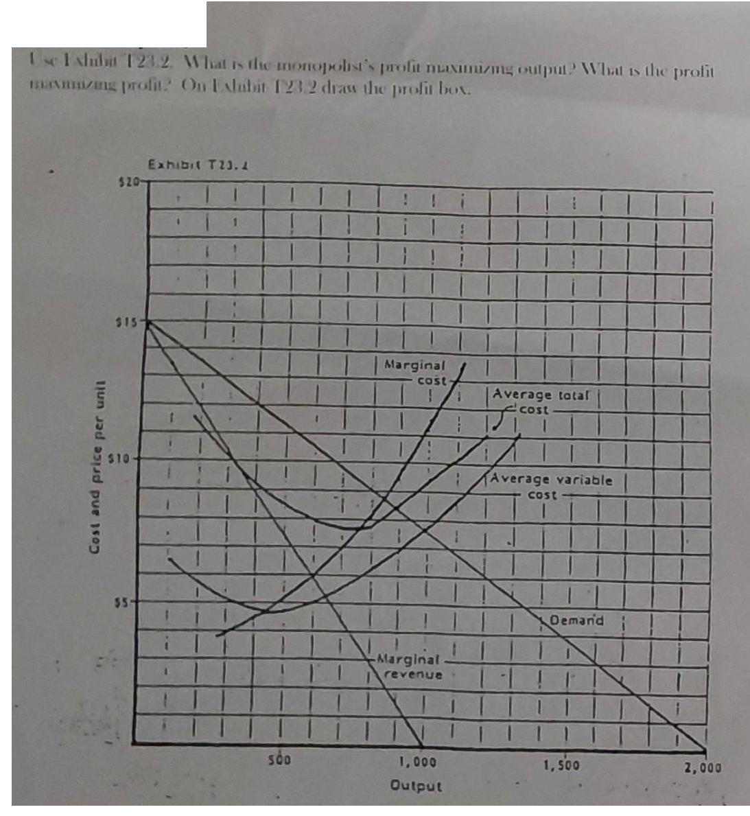 Use 1 xhubut 121.2. What is the monopolist's profit maximizing output? What is the profit Bazing profit? On