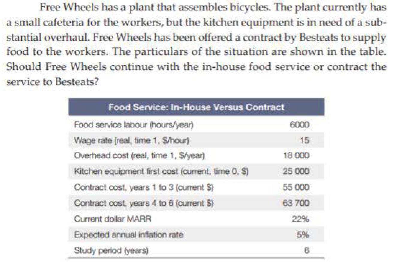 Free Wheels has a plant that assembles bicycles. The plant currently has a small cafeteria for the workers,