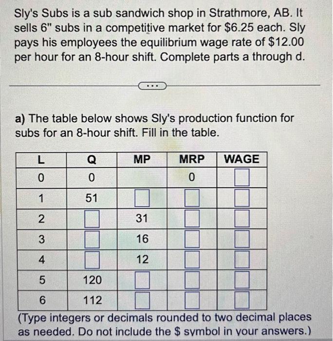 Sly's Subs is a sub sandwich shop in Strathmore, AB. It sells 6