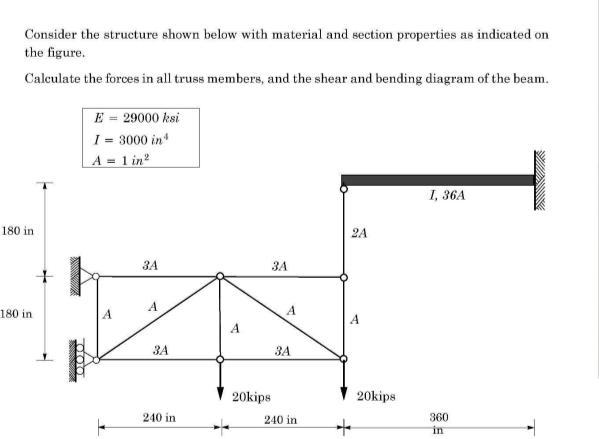Consider the structure shown below with material and section properties as indicated on the figure. Calculate