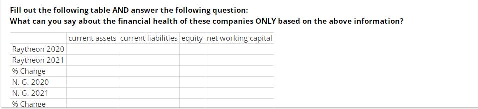 Fill out the following table AND answer the following question: What can you say about the financial health