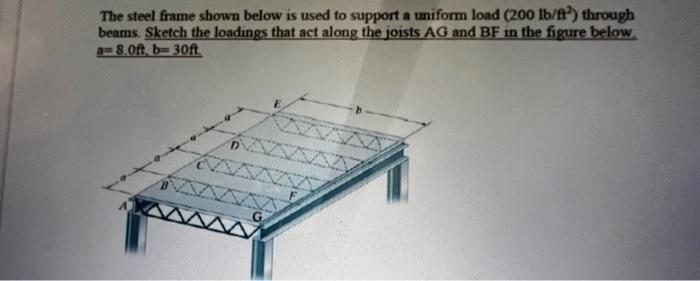 The steel frame shown below is used to support a uniform load (200 lb/ft) through beams. Sketch the loadings