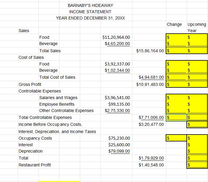 Sales BARNABY'S HIDEAWAY INCOME STATEMENT YEAR ENDED DECEMBER 31, 20XX Food Beverage Total Sales Cost of