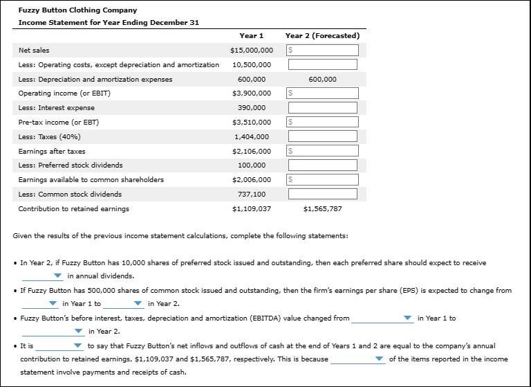 Fuzzy Button Clothing Company Income Statement for Year Ending December 31 Net sales Less: Operating costs,