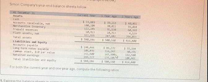 Simon Company's year-end balance sheets follow At December 31 Assets Cash Accounts receivable, net