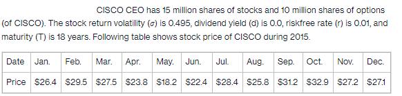 CISCO CEO has 15 million shares of stocks and 10 million shares of options (of CISCO). The stock return