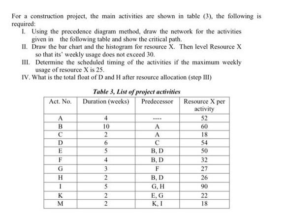 For a construction project, the main activities are shown in table (3), the following is required: I. Using