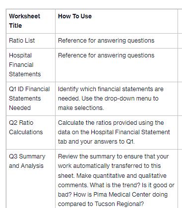 Worksheet Title Ratio List Hospital Financial Statements Q1 ID Financial Statements Needed Q2 Ratio