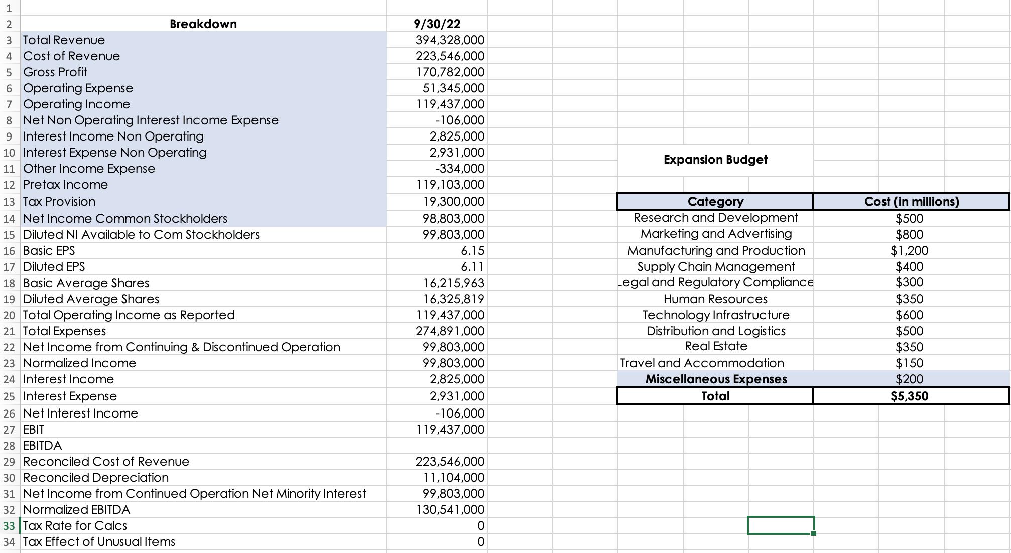 1 2 3 Total Revenue 4 Cost of Revenue 5 Gross Profit 6 Operating Expense 7 Operating Income Breakdown 8 Net