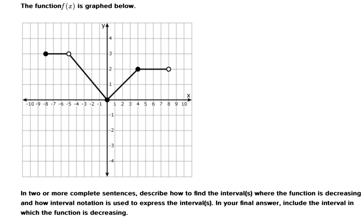 The functionf (x) is graphed below. YA -10-9-8-7 -6 -5 -4 -3