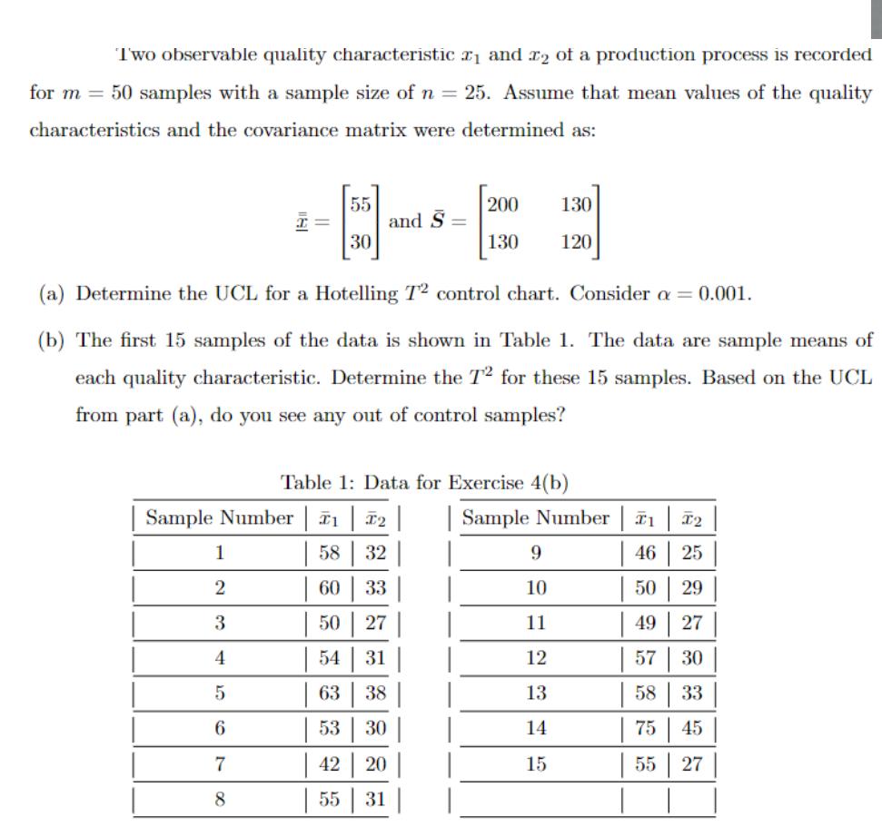 Two observable quality characteristic  and 2 of a production process is recorded for m = 50 samples with a