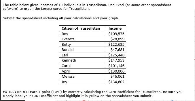 The table below gives incomes of 10 individuals in Trussellstan. Use Excel (or some other spreadsheet