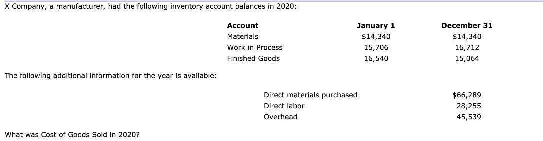 X Company, a manufacturer, had the following inventory account balances in 2020: Account Materials The