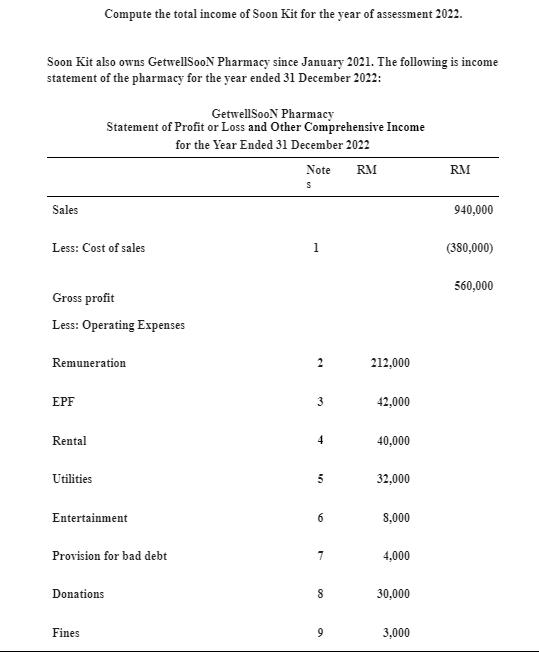 Soon Kit also owns GetwellSooN Pharmacy since January 2021. The following is income statement of the pharmacy