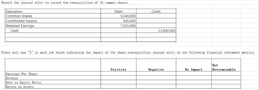 Record the journal entry to record the reacquisition of th common shares. Description Common Shares