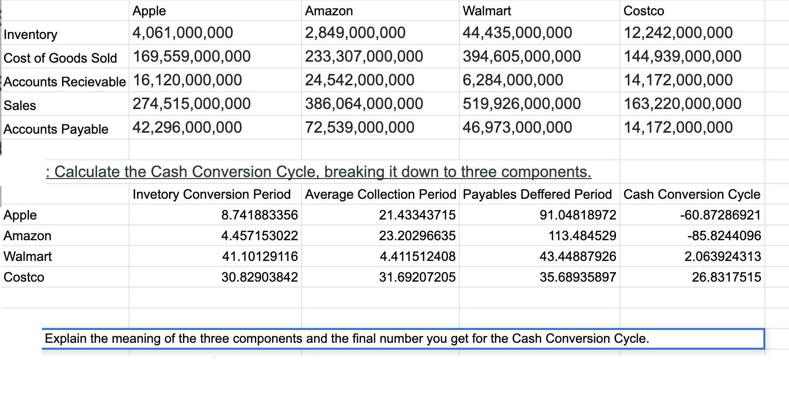 Apple Inventory 4,061,000,000 Cost of Goods Sold 169,559,000,000 Accounts Recievable 16,120,000,000 Sales