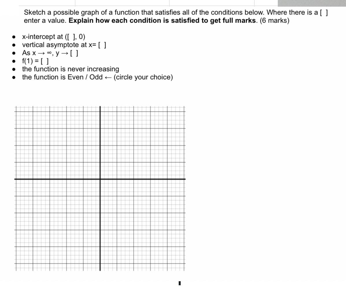 Sketch a possible graph of a function that satisfies all of the conditions below. Where there is a [ ] enter