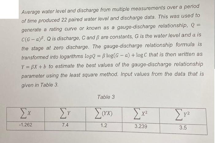 Average water level and discharge from multiple measurements over a period of time produced 22 paired water