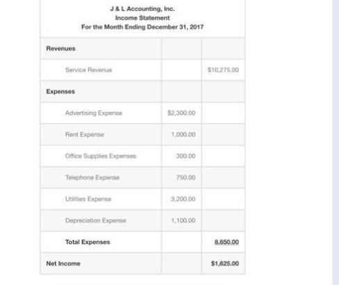 Revenues Service Revenue Expenses J & L Accounting, Inc. Income Statement For the Month Ending December 31,