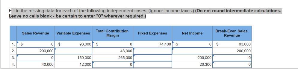 Fill in the missing data for each of the following independent cases. (Ignore income taxes.) (Do not round
