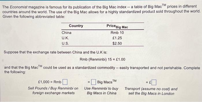 The Economist magazine is famous for its publication of the Big Mac index -- a table of Big MacTM prices in