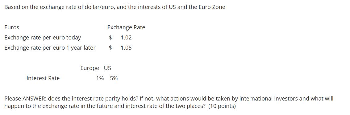 Based on the exchange rate of dollar/euro, and the interests of US and the Euro Zone Euros Exchange rate per