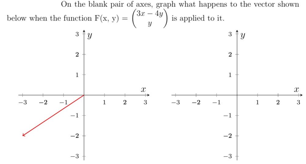 On the blank pair of axes, graph what happens to the vector shown - F(x, y) = (3x = 49) y below when the