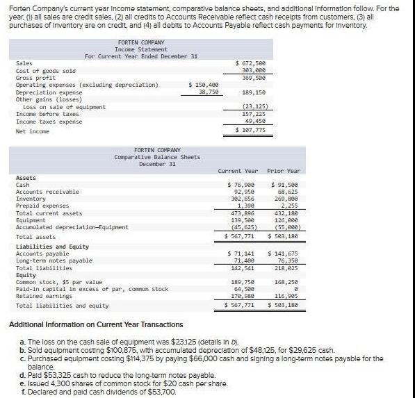 Forten Company's current year Income statement, comparative balance sheets, and additional Information