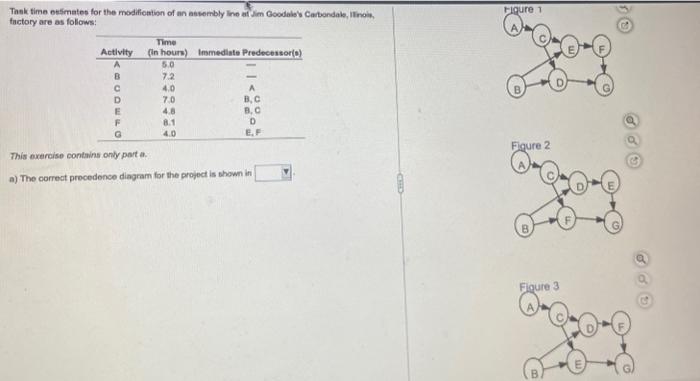 Task time estimates for the modification of an assembly line at Jim