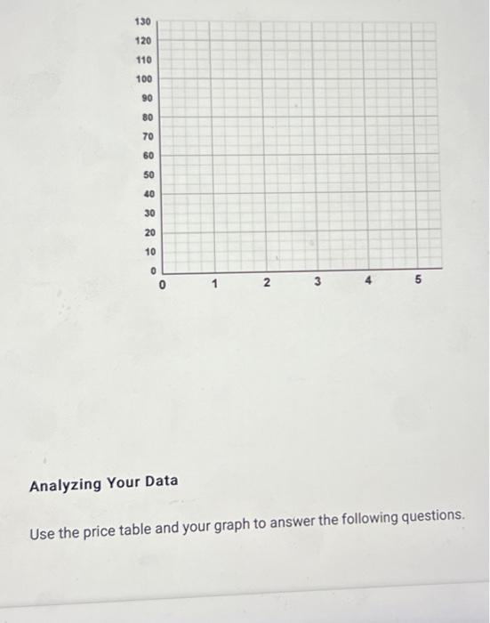 130 120 110 100 90 80 70 60 50 40 30 20 10 0 Analyzing Your Data 2 32 4 5 Use the price table and your graph
