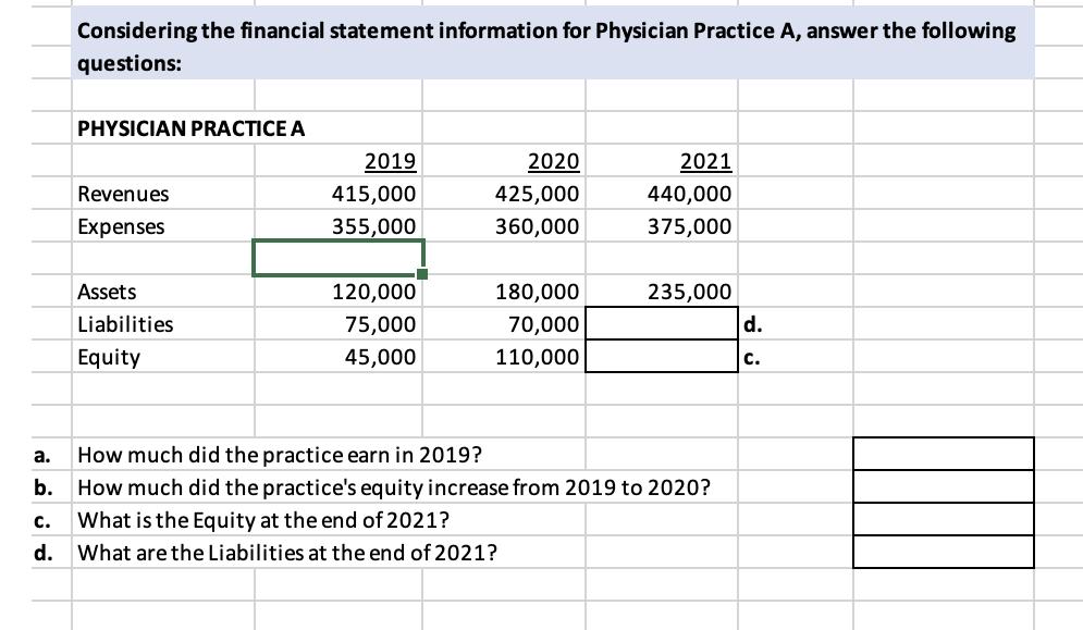 a. b. C. d. Considering the financial statement information for Physician Practice A, answer the following