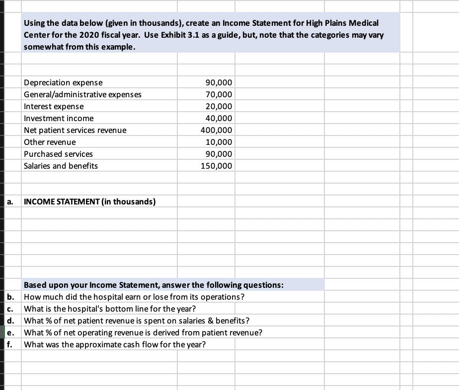 a. Using the data below (given in thousands), create an Income Statement for High Plains Medical Center for