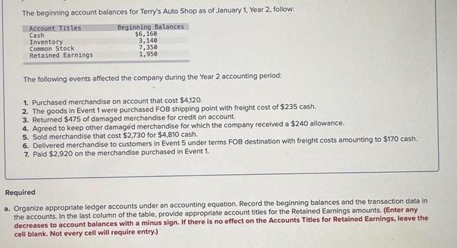 The beginning account balances for Terry's Auto Shop as of January 1, Year 2, follow: Beginning Balances