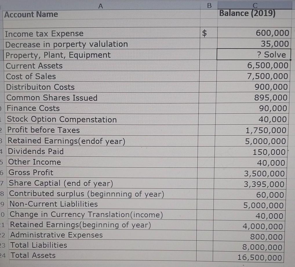 Financial Statments for Reed Geophysical Inc. for 2018 1. Statement of Income