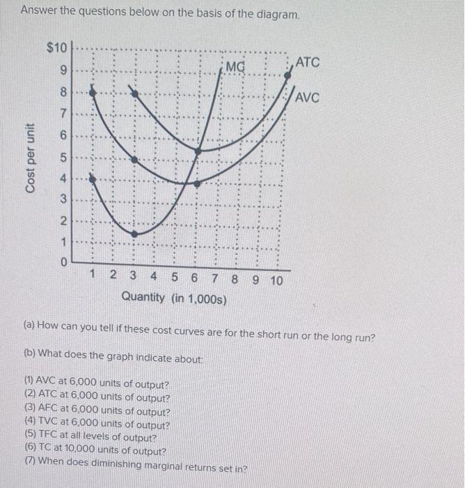 Answer the questions below on the basis of the diagram. Cost per unit $10 9 8 7 6 5 4 3 2 1 O MC y 1 2 3 4 5