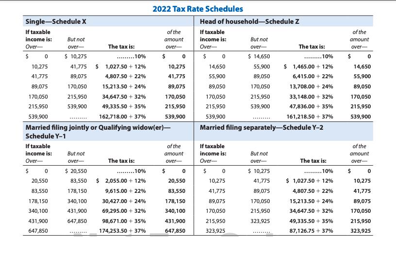 Single Schedule X If taxable income is: Over- $ 0 10,275 41,775 89,075 170,050 215,950 0 But not over- 20,550