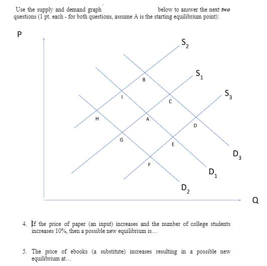 Use the supply and demand graph below to answer the next two questions (1 pt. each - for both questions,