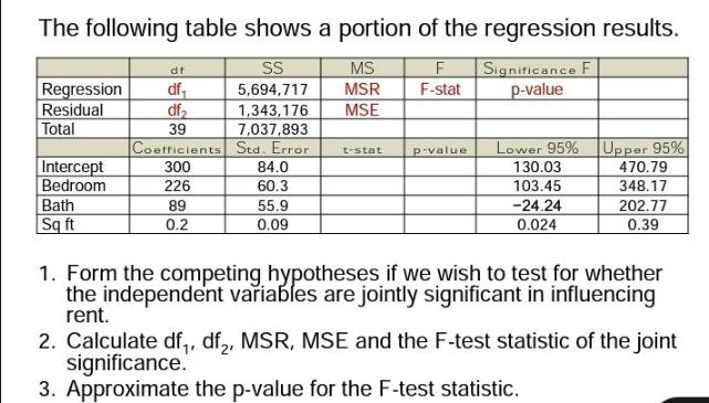 The following table shows a portion of the regression results. SS F F-stat 5,694,717 dt Regression df df