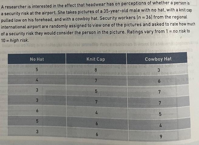A researcher is interested in the effect that headwear has on perceptions of whether a person is a security