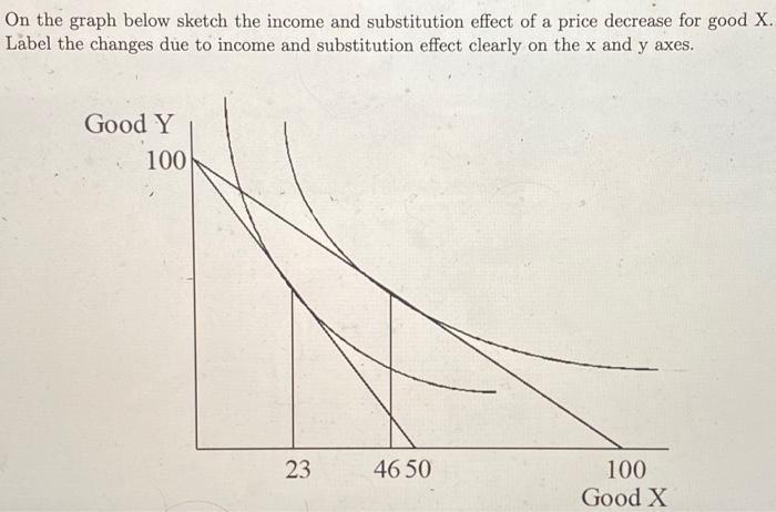 On the graph below sketch the income and substitution effect of a price decrease for good X. Label the