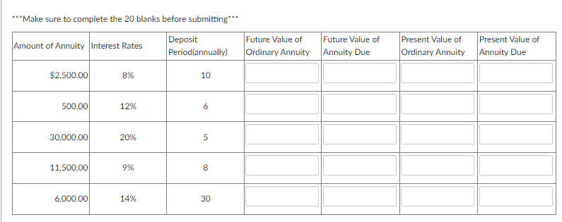 ***Make sure to complete the 20 blanks before submitting*** Deposit Period(annually) Amount