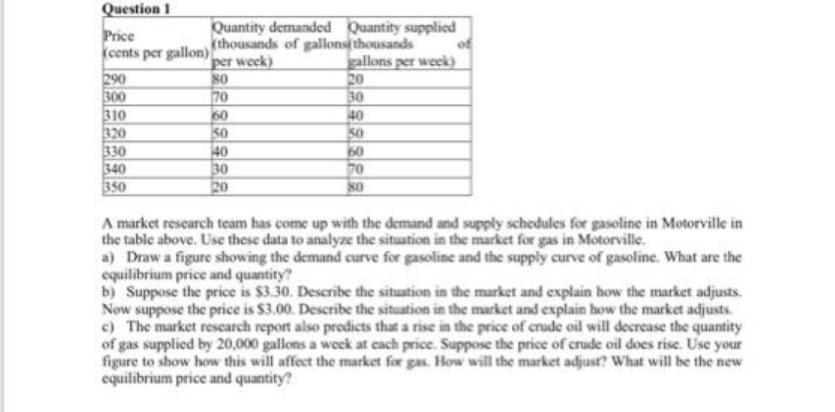 Question I Price cents per gallon) 290 300 310 320 330 340 350 Quantity demanded Quantity supplied (thousands
