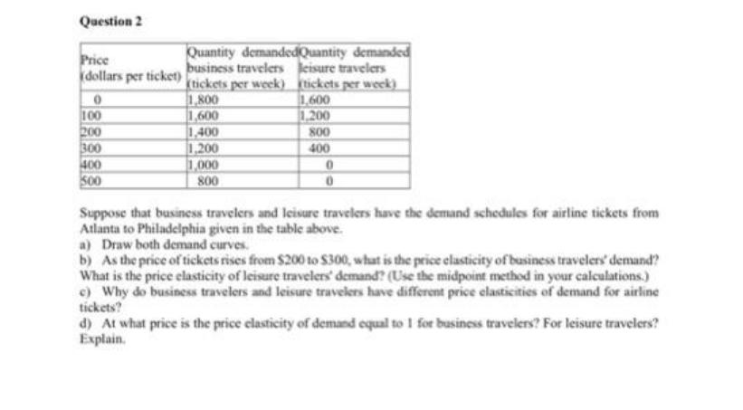 Question 2 Price Quantity demandedQuantity demanded business travelers leisure travelers dollars per ticket)