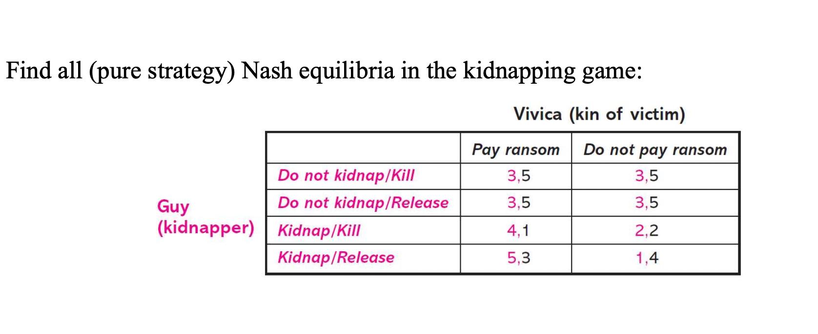 Find all (pure strategy) Nash equilibria in the kidnapping game: Vivica (kin of victim) Guy (kidnapper) Do