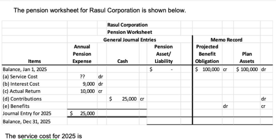 [Solved] The Pension Worksheet For Rasul Corporati | SolutionInn