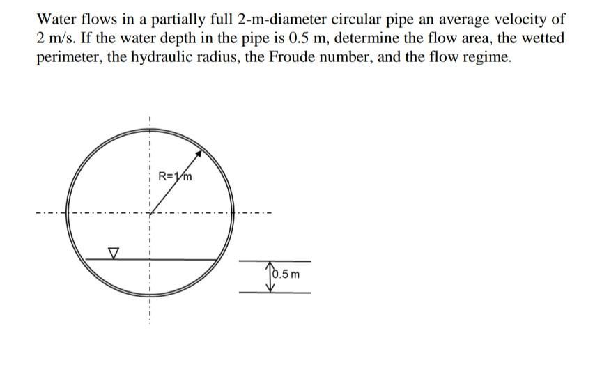 Water flows in a partially full 2-m-diameter circular pipe an average velocity of 2 m/s. If the water depth