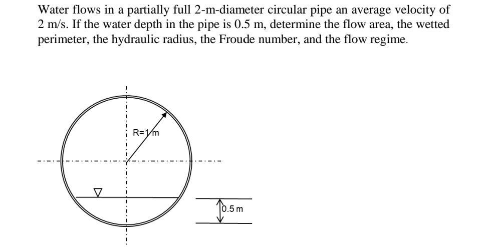 Water flows in a partially full 2-m-diameter circular pipe an average velocity of 2 m/s. If the water depth
