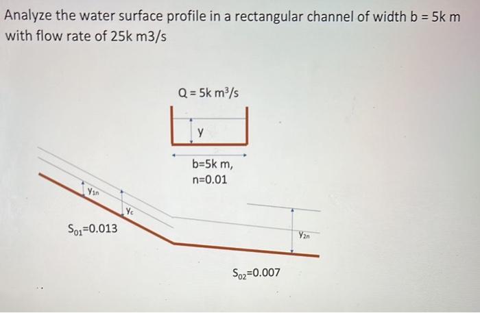 Analyze the water surface profile in a rectangular channel of width b = 5k m with flow rate of 25k m3/s Yan